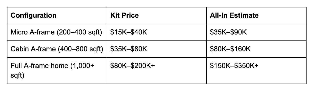 a-frame prefab costs
