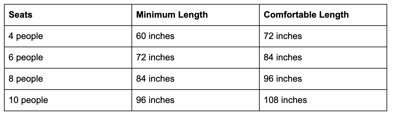 rectangular table sizing
