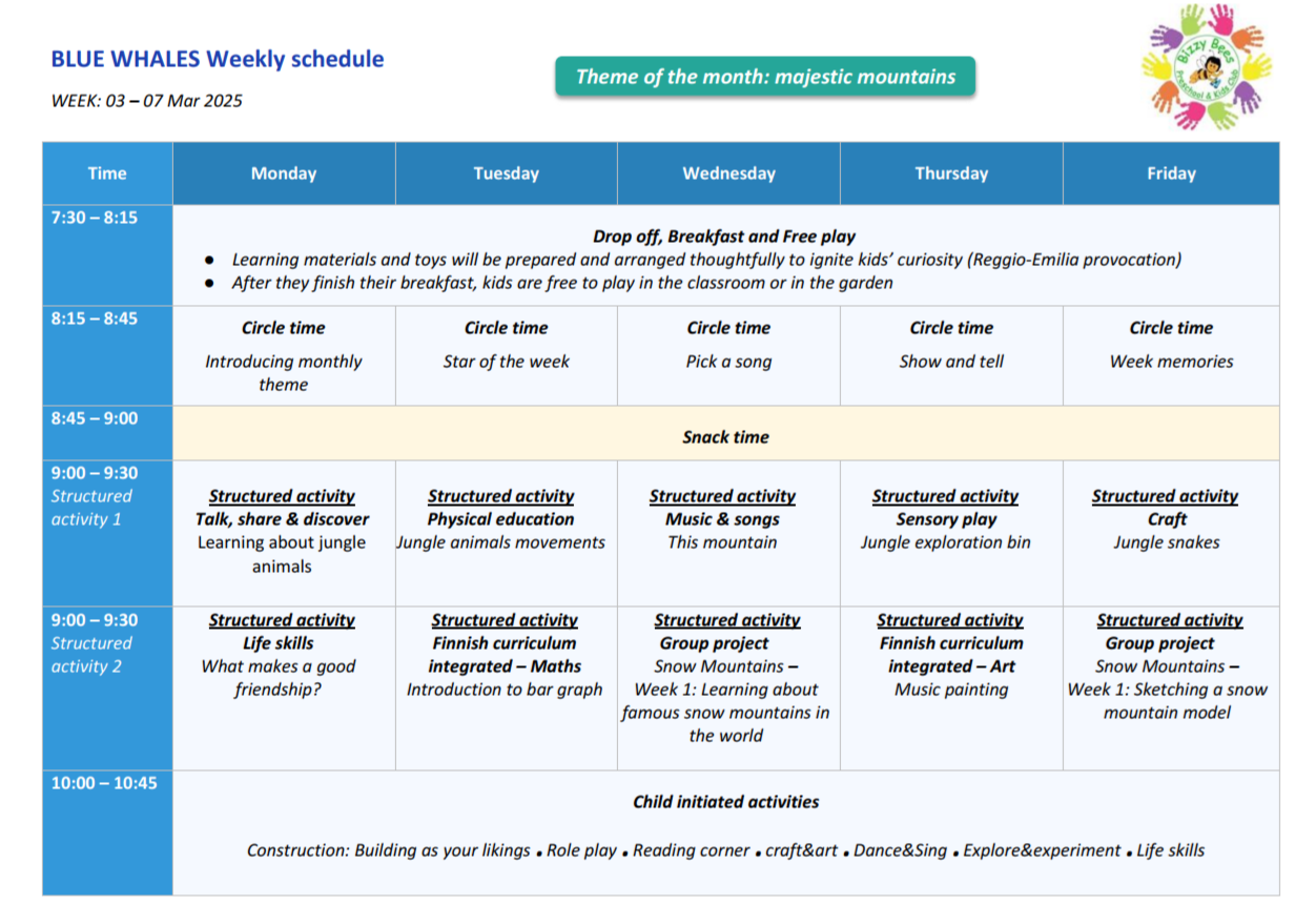 The weekly schedule for BLUE WHALES preschool with activities from March 3rd to 7th, 2025, themed 'majestic mountains,' includes circle time, structured activities like learning about jungle animals, snow mountains, art, and playtime in the classroom or garden, with a colorful logo of children's handprints and a bear in the top right corner.