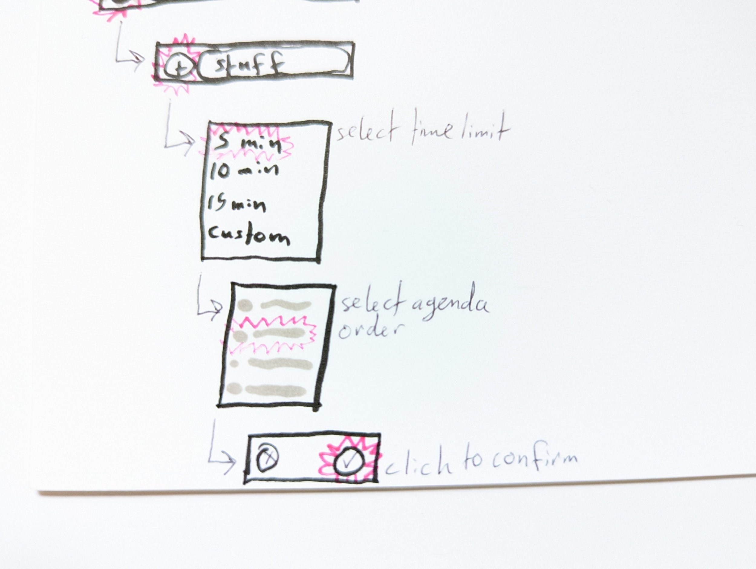 Workflow concept sketch for adding an additional topic to the agenda.