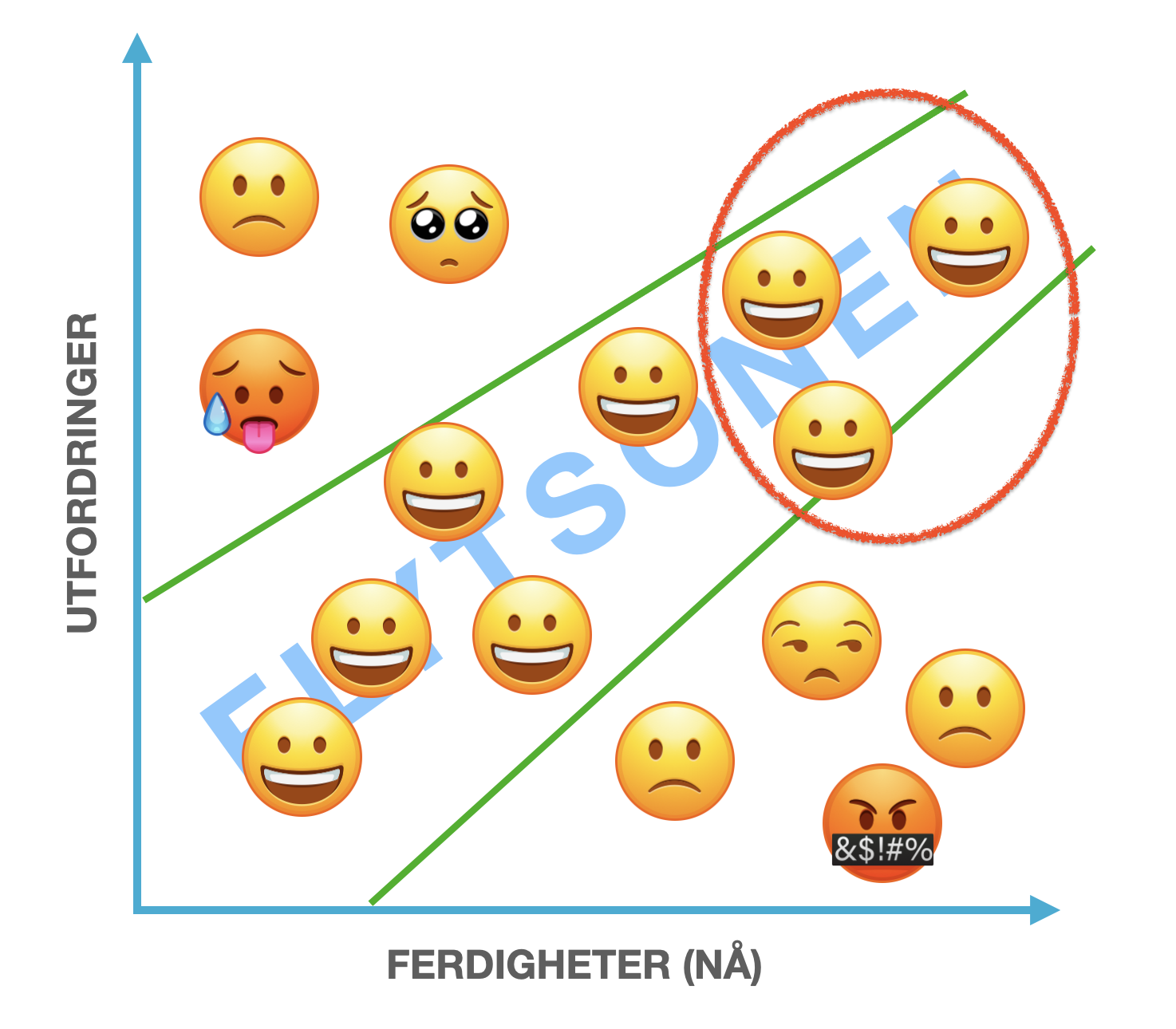 Alle er laget, ikke bare de merket rødt.