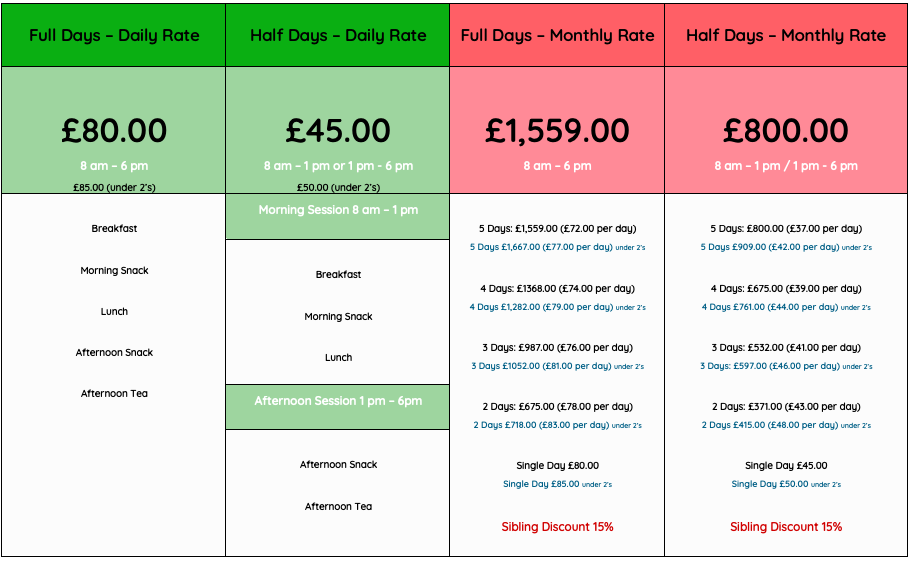 Price range for private funded parents