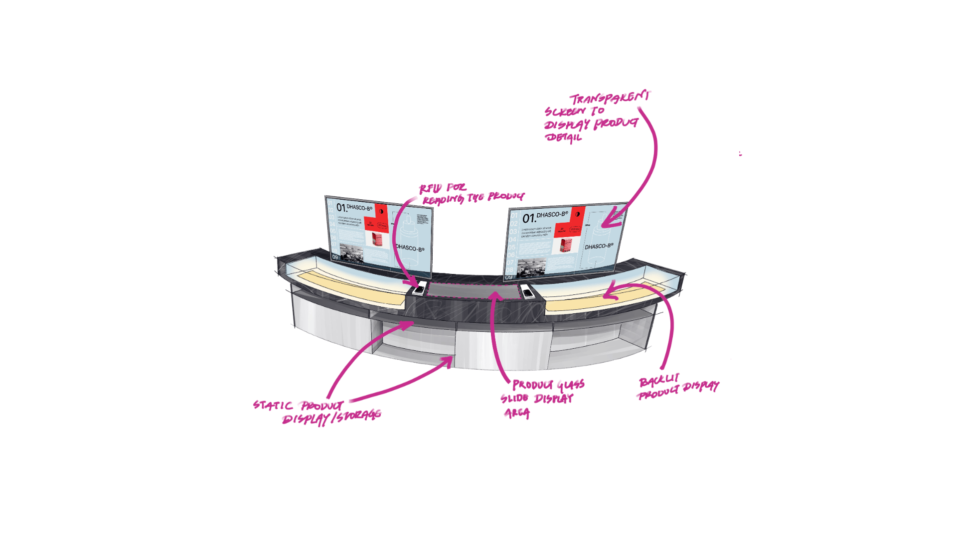 Animated design sketches showcasing multiple DVSI experience centre concepts, including interactive displays, digital storytelling elements, and integrated physical and digital environments