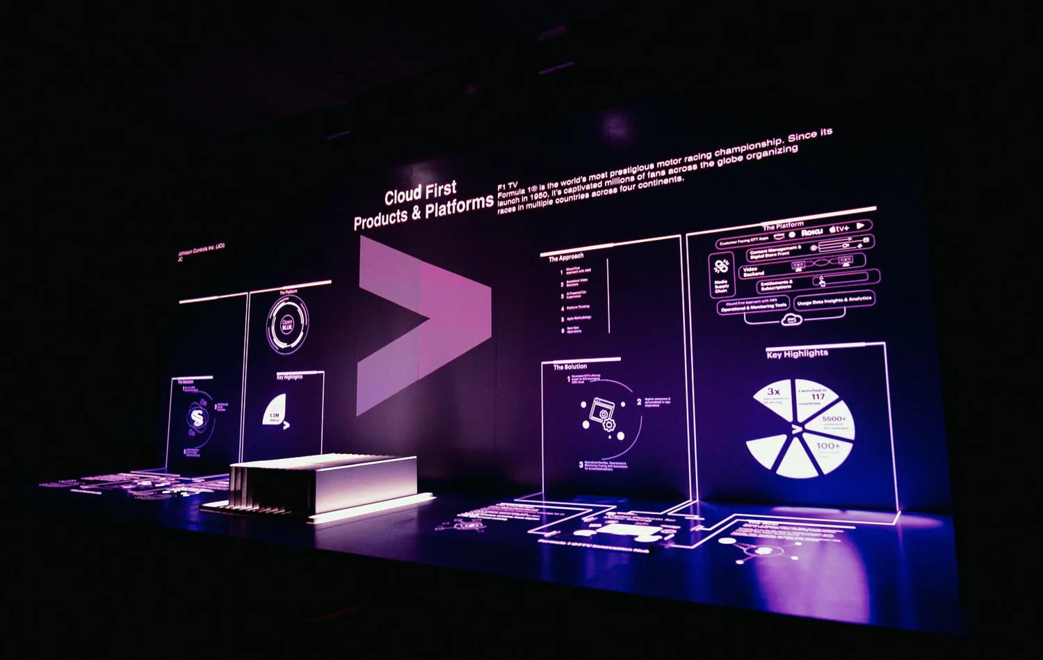 Interactive Complex Product Presentation | Custom AV Solutions for...