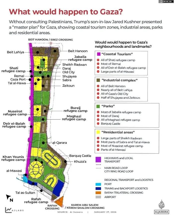 Al Jazeera infographic Gaza colonization plan showing map of Gaza carved up into sections