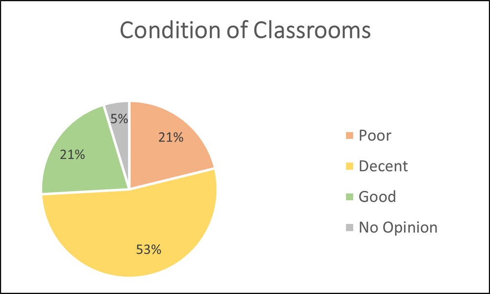 Arthur Butler Elementary School Campus Profile — EGUSD Facilities