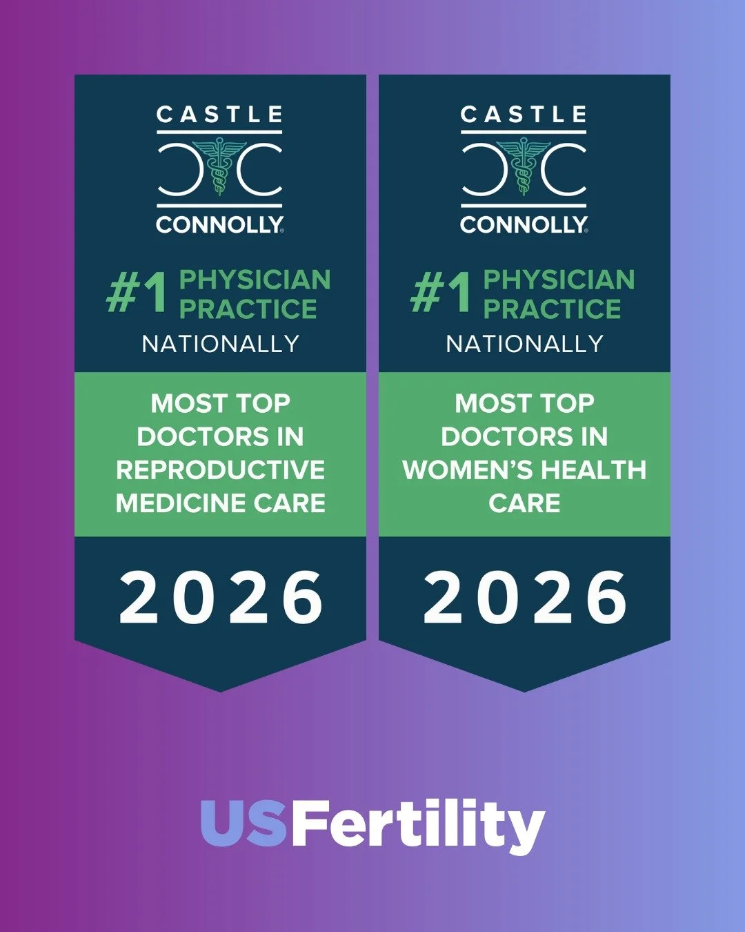 We&rsquo;re honored to share that US Fertility has been recognized by Castle Connolly as the #1 physician practice nationally for Reproductive Medicine and #1 physician practice nationally for Women&rsquo;s Health&mdash;representing the most Top Doct