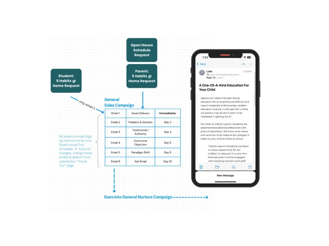 LLA Case Study Images (5).jpg