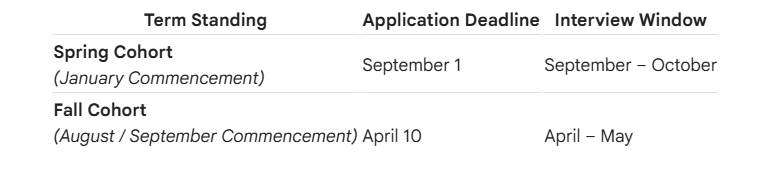 Table with three columns labeled 'Term Standing,' 'Application Deadline,' and 'Interview Window,' listing two cohorts: Spring Cohort with deadlines September 1 and interviews September to October, and Fall Cohort with deadlines April 10 and interviews April to May.