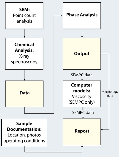 Scanning Electron Microscopy Point Count SEMPC — Microbeam Technologies ...