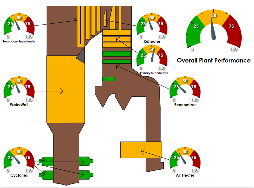 Fuel Performance Modelling Energy System Performance Manager — Microbeam Technologies, Inc