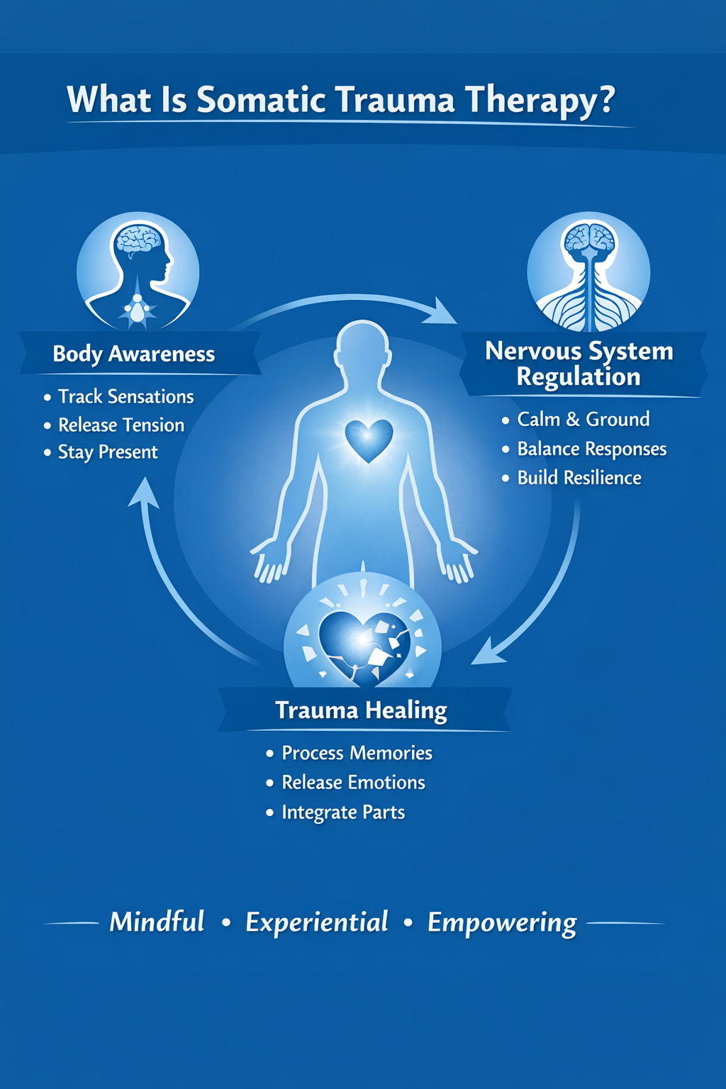 Somatic Trauma Therapy vs Talk Therapy: Why High-Functioning Adults Often Need a Body-Based Approach