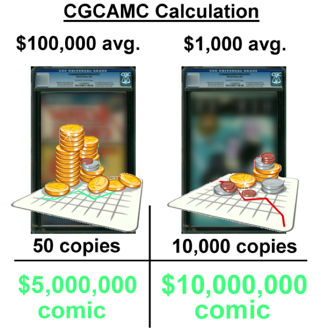 CGC Average Market Capitalization (CGCAMC): An Introduction