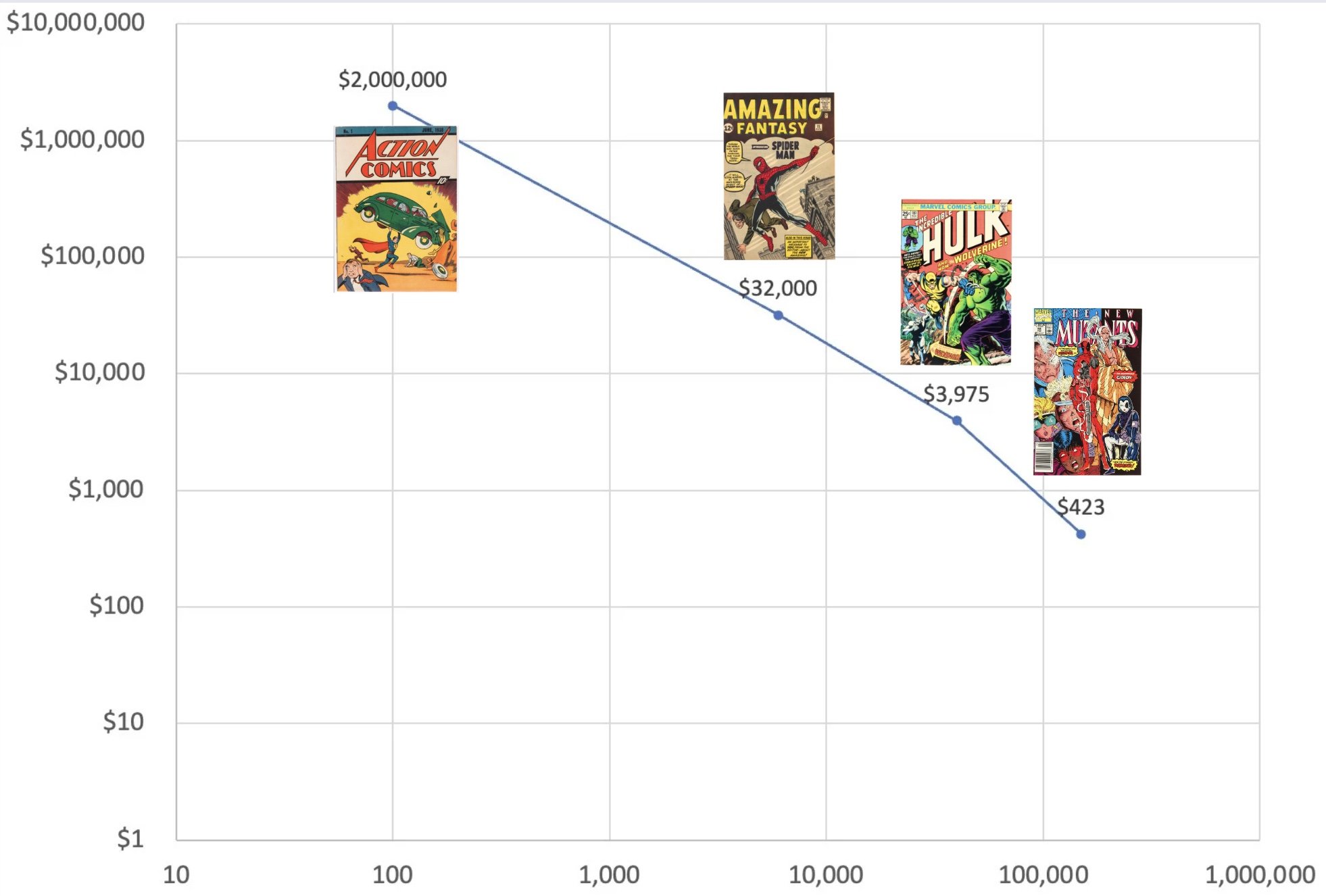 Image 13 Price vs Prevalence.jpeg
