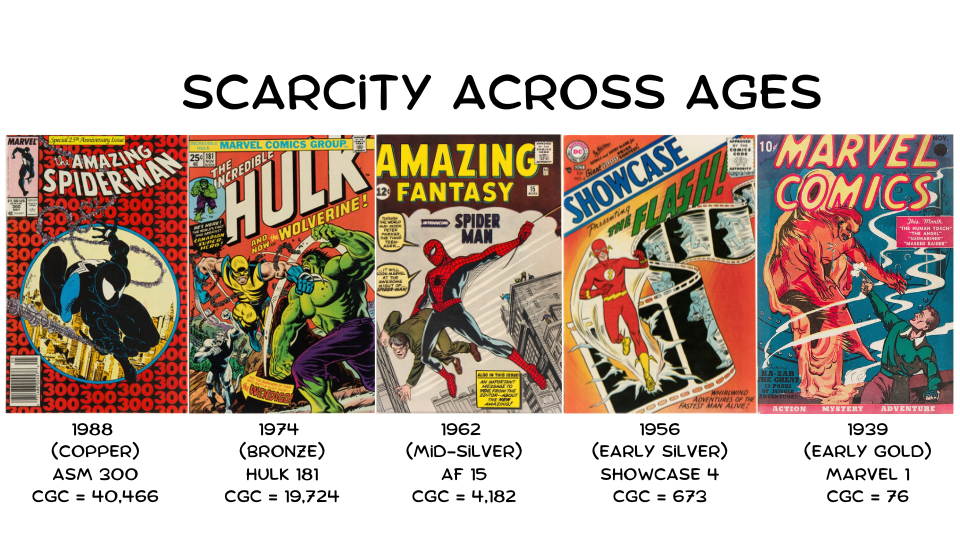 The Scarcest Silver-Age Comic Books