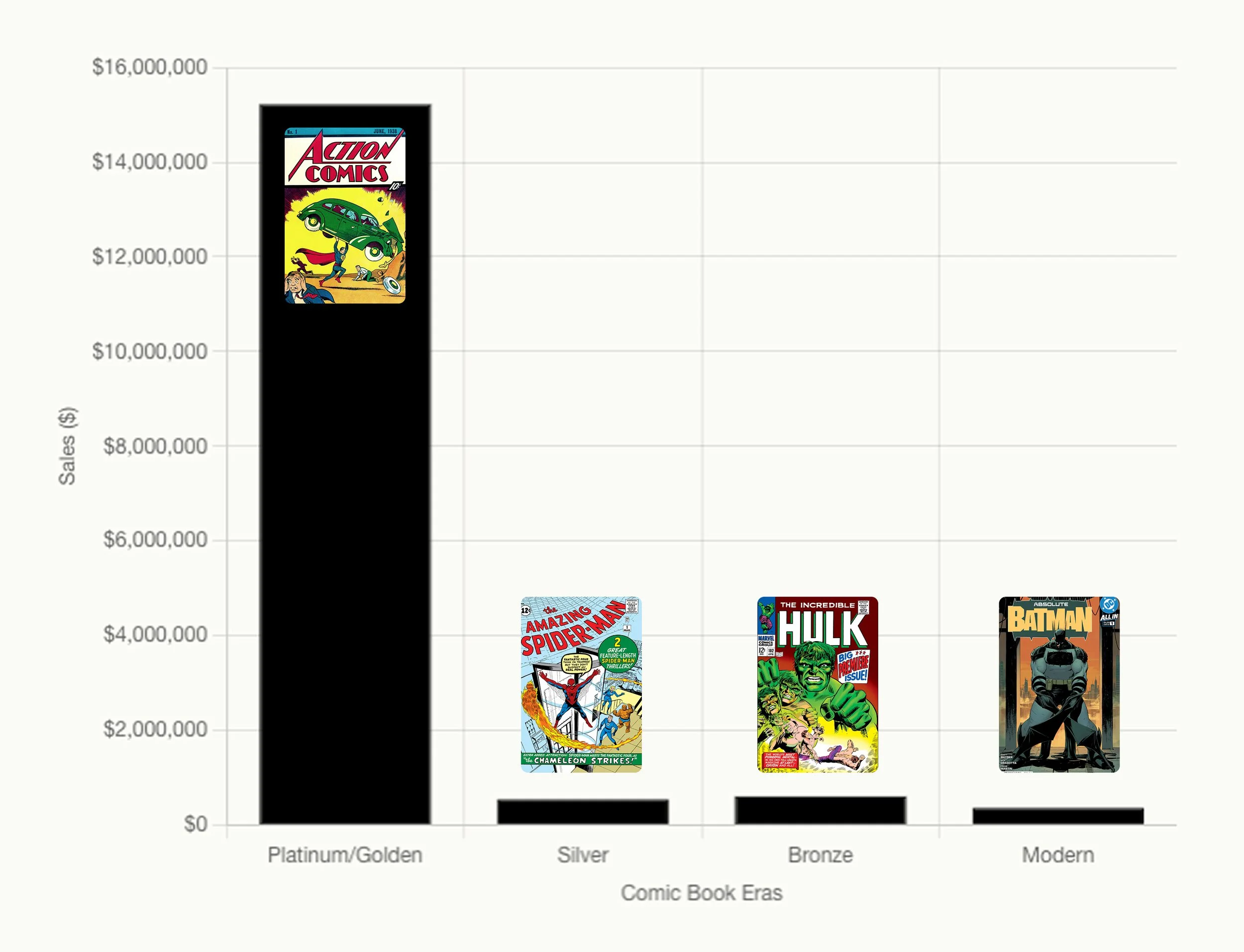 The Median Is the Truth Serum: How to Read the Market When One Trophy Sale Warps Everything