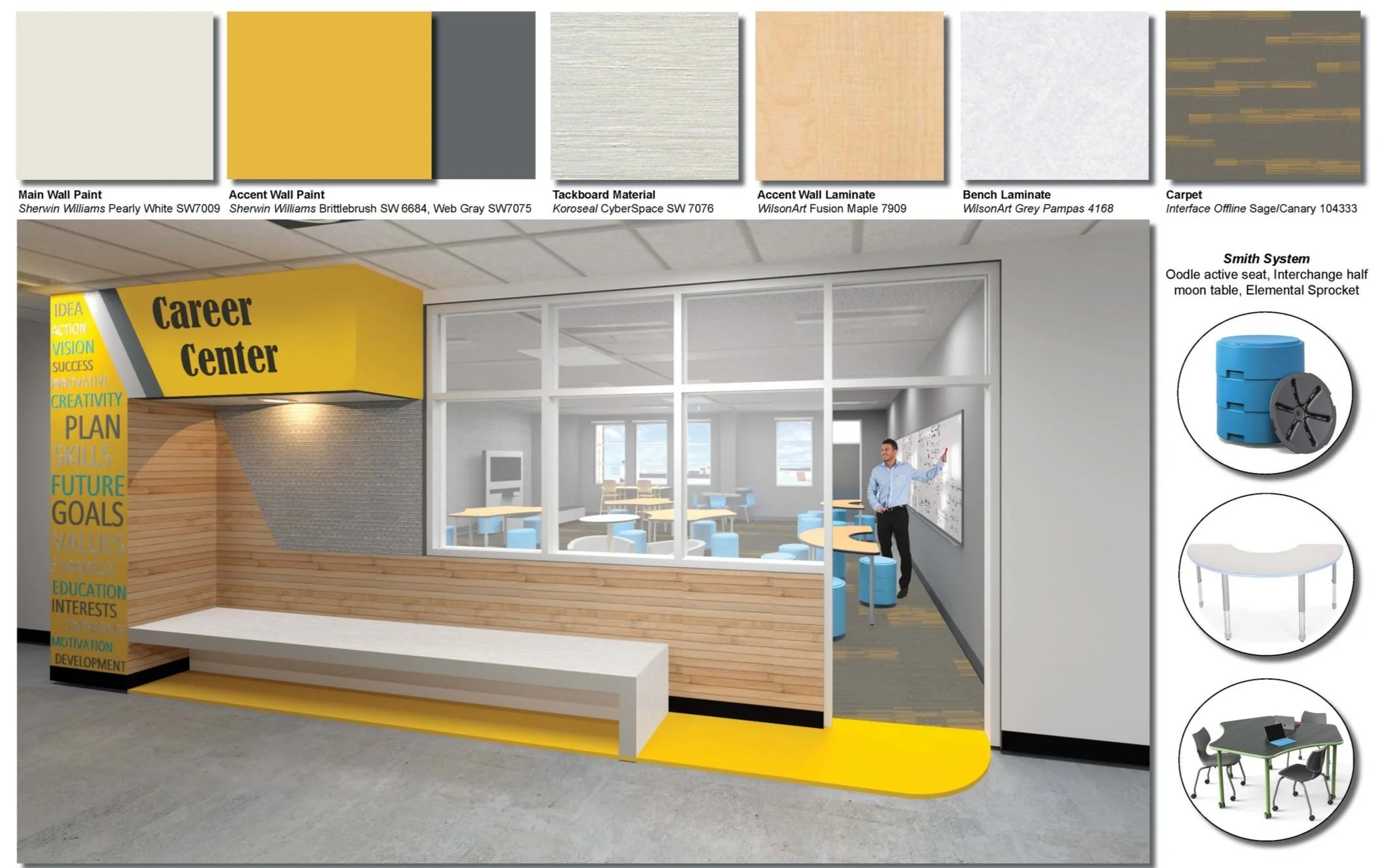 EDUCATION | SAN LUIS OBISPO HIGH SCHOOL - CAREER CENTER 