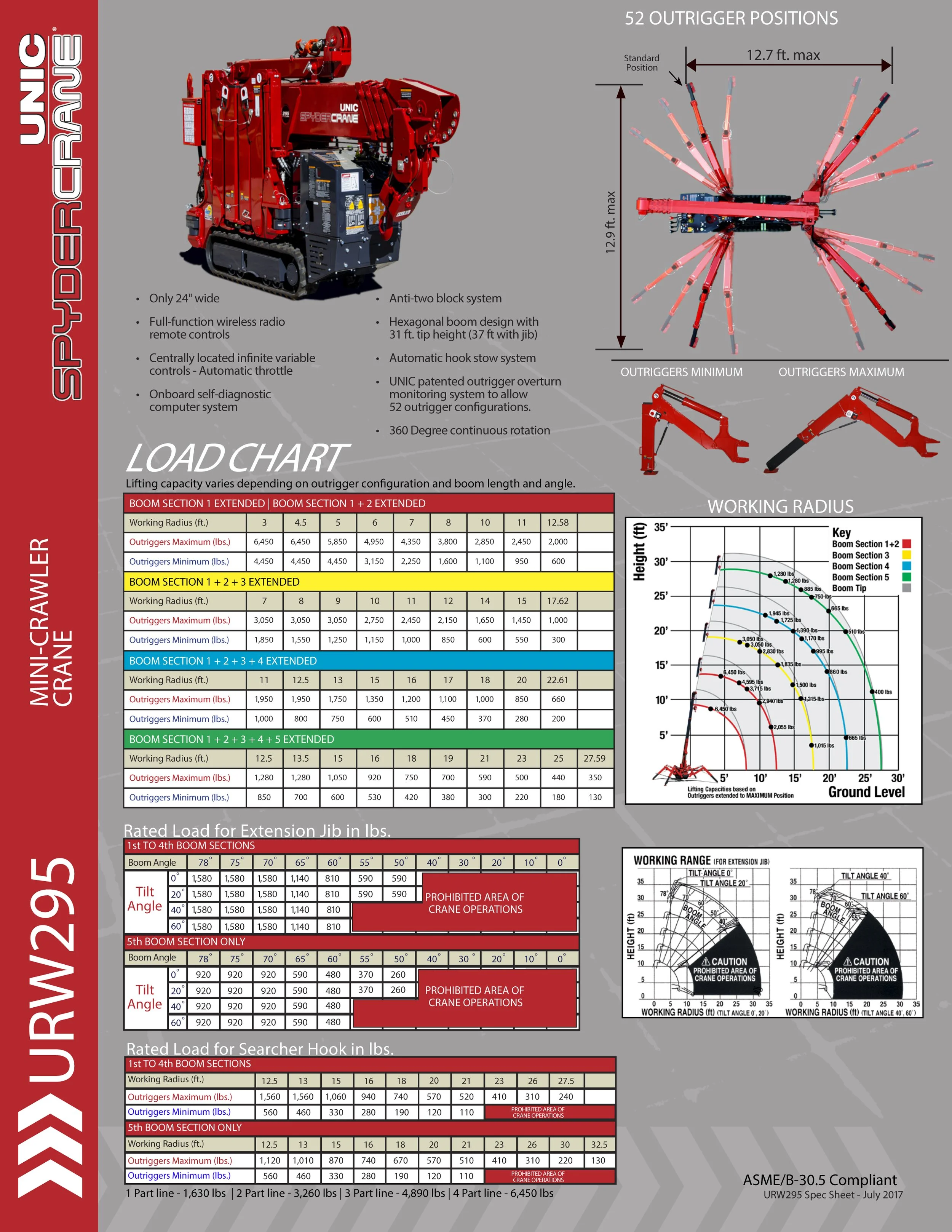 urw295 Crane specs