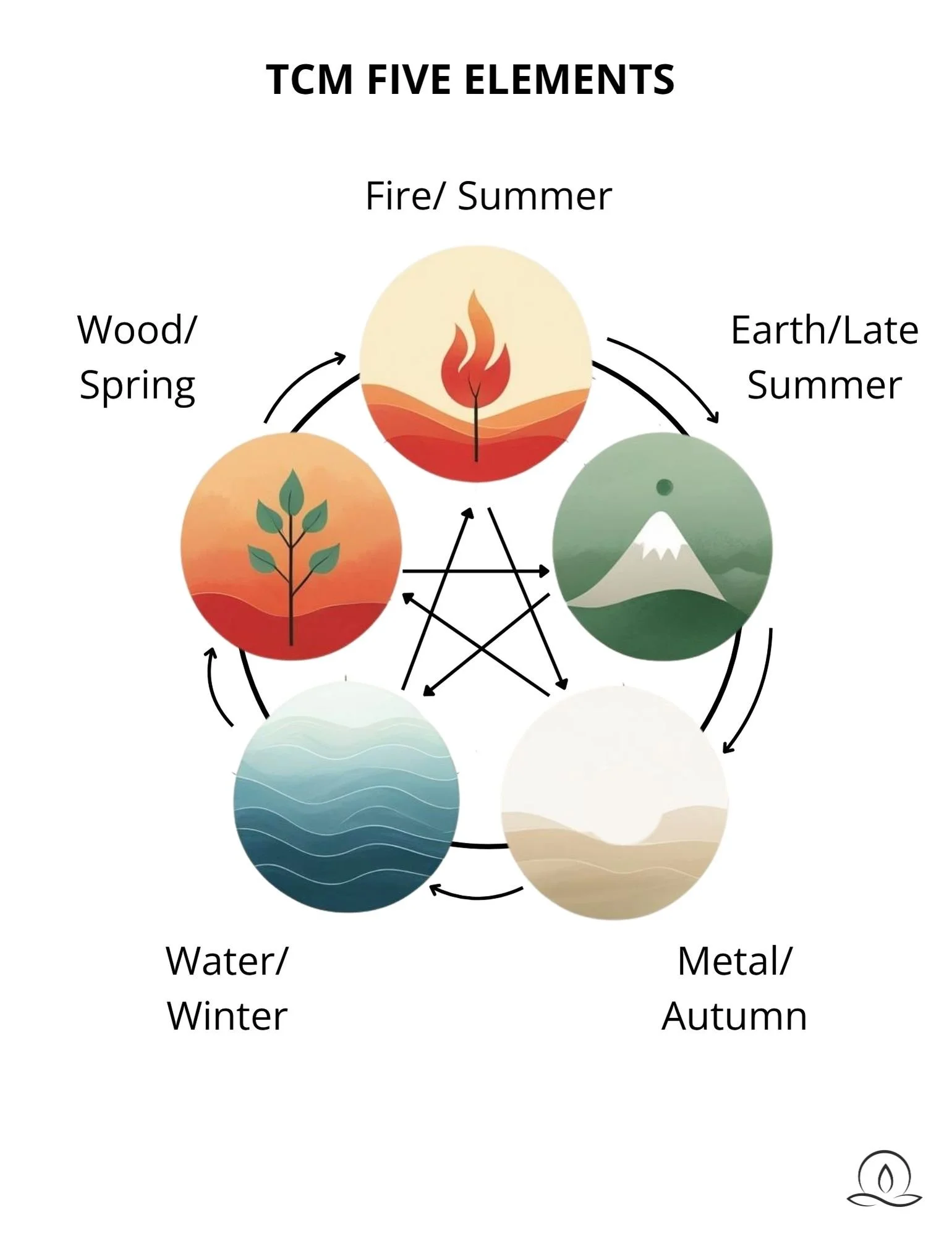 Why Summer Heat Disrupts Your Sleep: Insights from Traditional Chinese Medicine