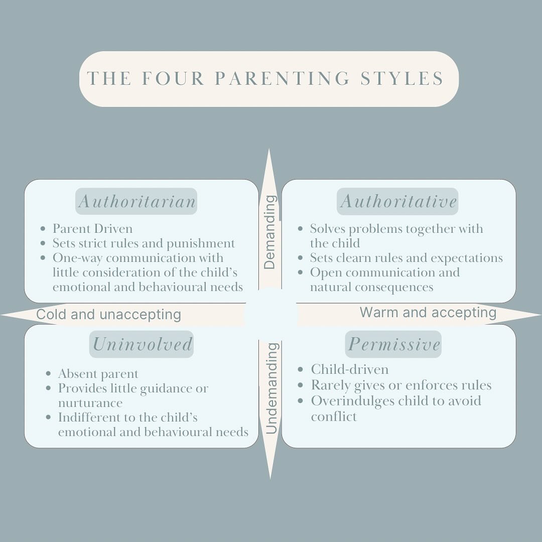 ⭐️ Learn more about Positive Parenting aka Authoritative Parenting and raise confident, responsible kids ⭐️ 

#parenting #positiveparenting #authoritativeparenting #parentingstyle #parentingstyles #parentingresources #parentingtips #parentinglife #le
