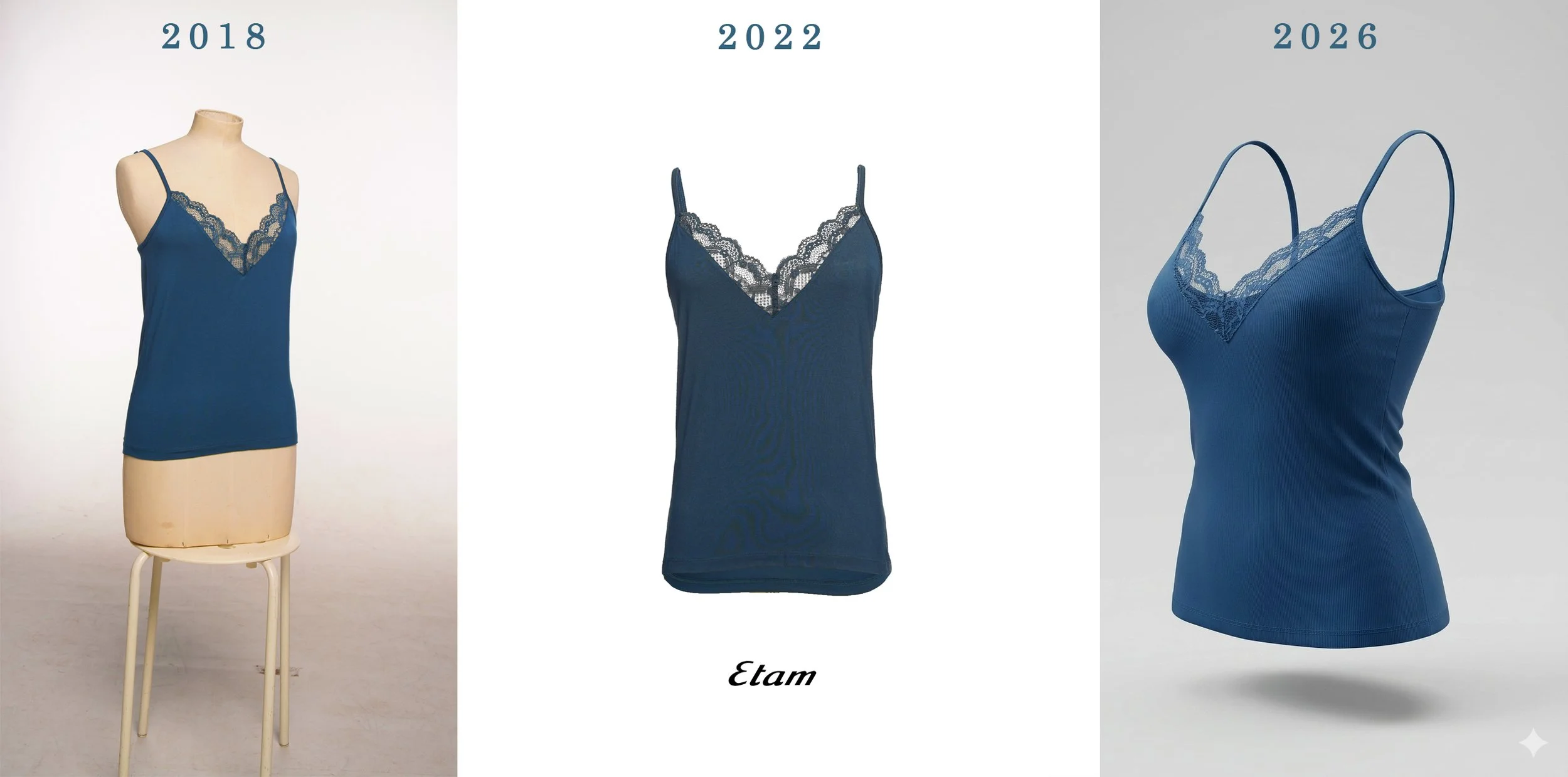 Evolution