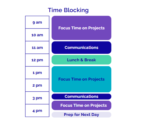 Image Description: a visual of time blocking with specific tasks broken down my time increments of 1-2 hours.