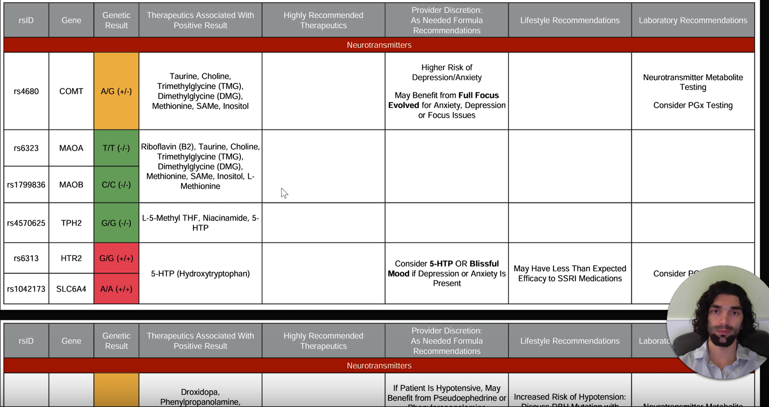 “Wired but Tired” Syndrome: An Essential Gene/Enzyme Combo to Check for