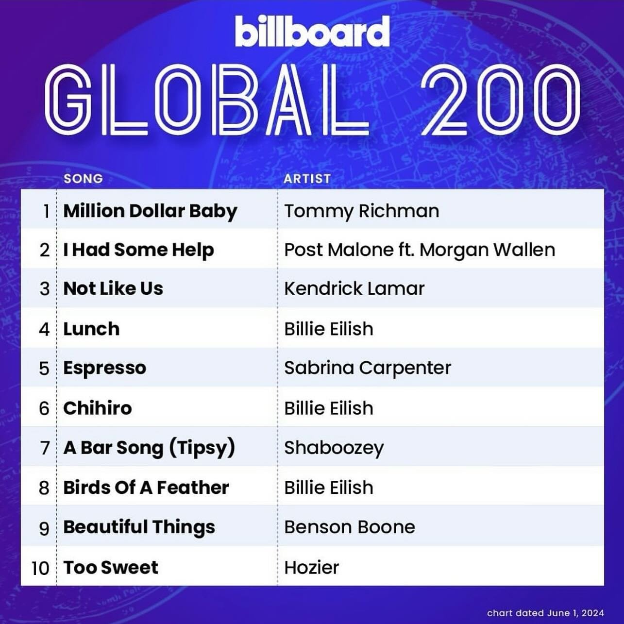 #1 on @Billboard for @S10 Publishing&rsquo;s @kaviklub