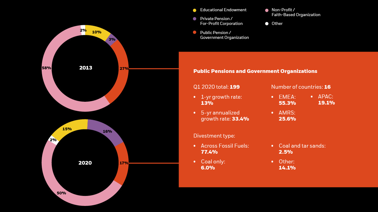 Institutional: financial white paper design