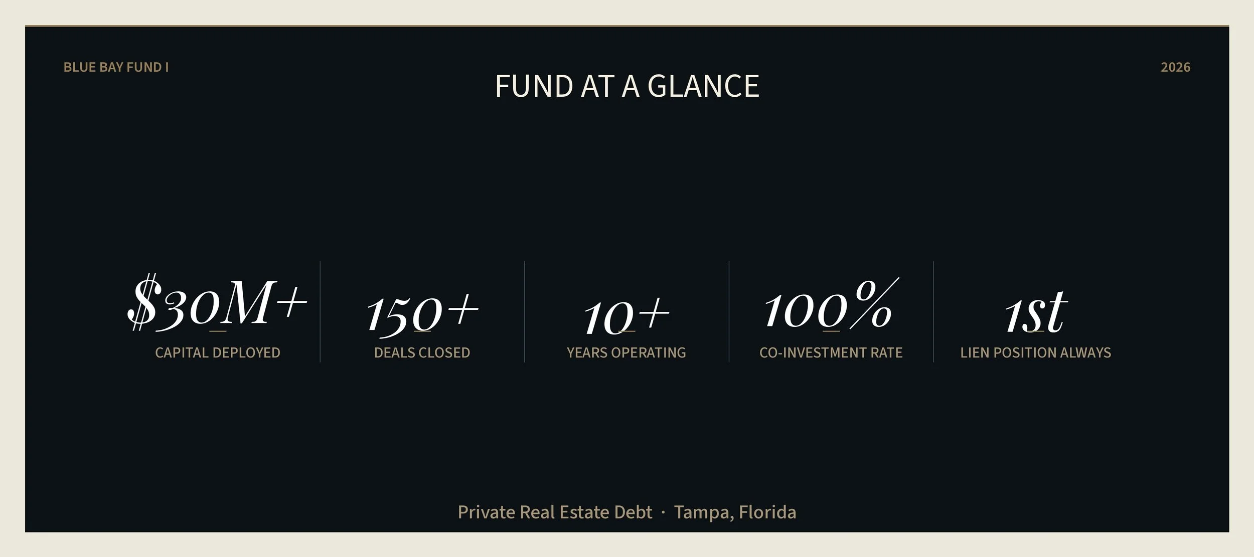 Private real estate debt funds performance metrics showing capital deployed deals closed co-investment rate and first-lien position
