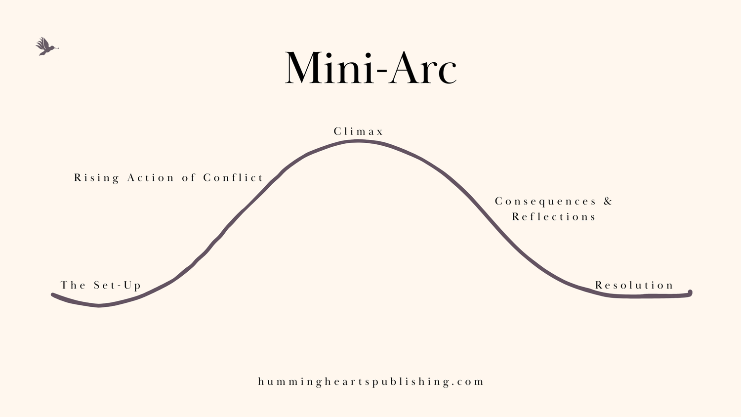 How to Write a Short Story: Outlining and Form — Humming Hearts Publishing