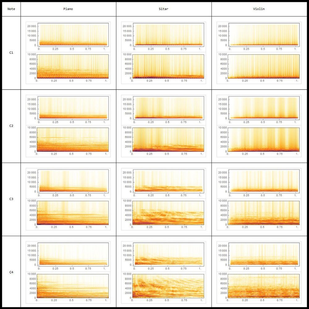 Audio fingerprints derived from recordings