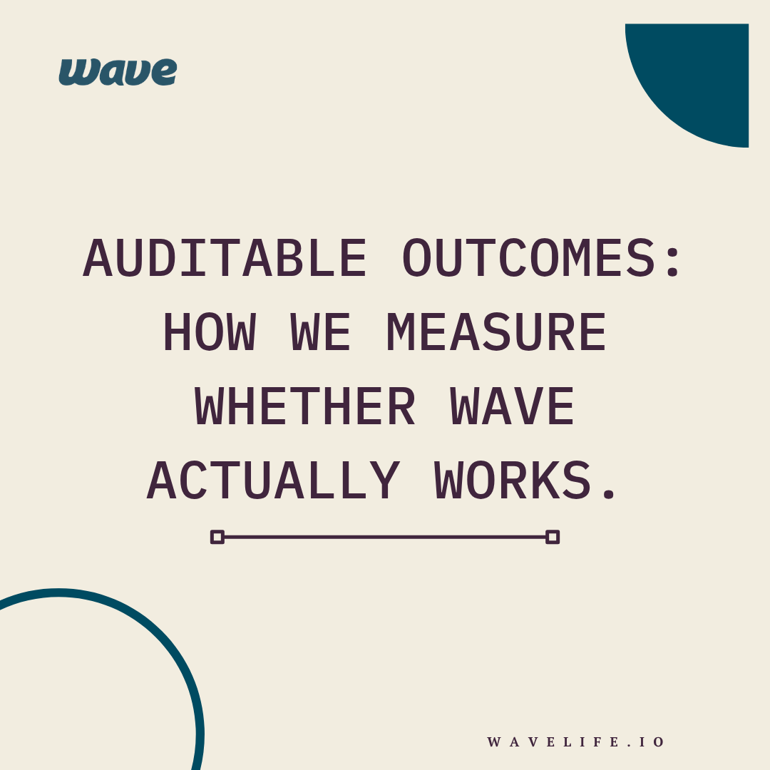 Auditable Outcomes: How We Measure Whether Wave Actually Works