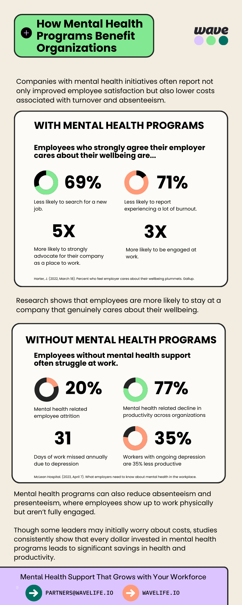 How to Position Mental Health Programs to Senior Leadership: A Guide ...