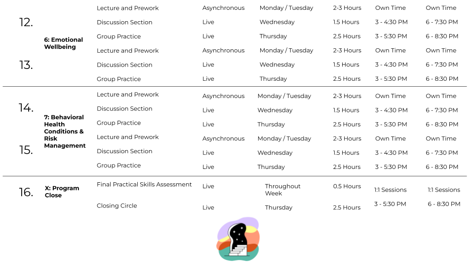 Training Program Schedule — Wave Life