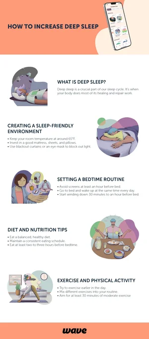 How to Increase Deep Sleep — Wave Life