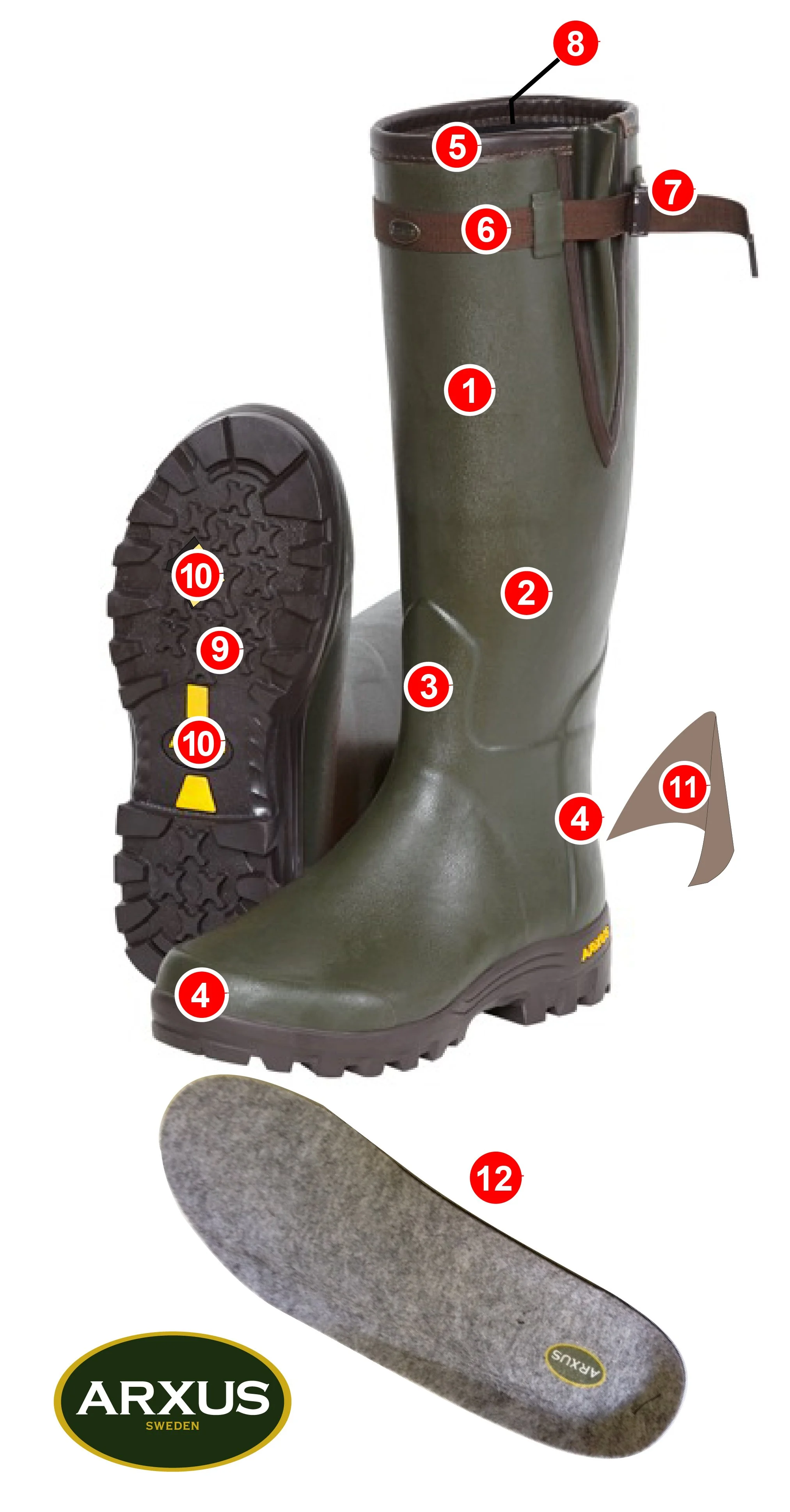 Arxus Boots Information Points