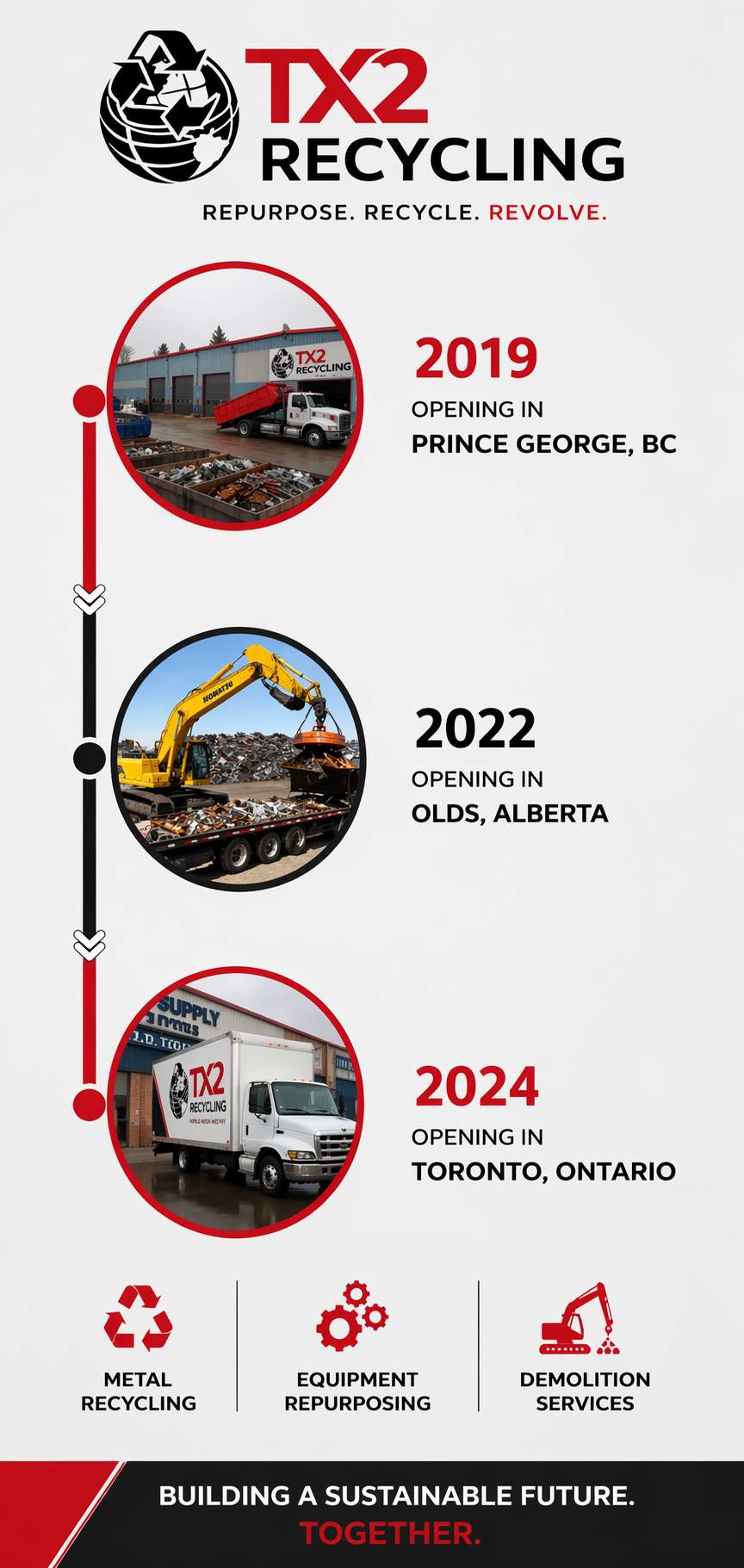 Timeline infographic of TX2 Recycling's development with photos of recycling facilities, equipment, and vehicles. Includes milestones in 2019, 2022, and 2024, emphasizing metal recycling, equipment repurposing, and demolition services, with the tagline 'Building a sustainable future. Together.'