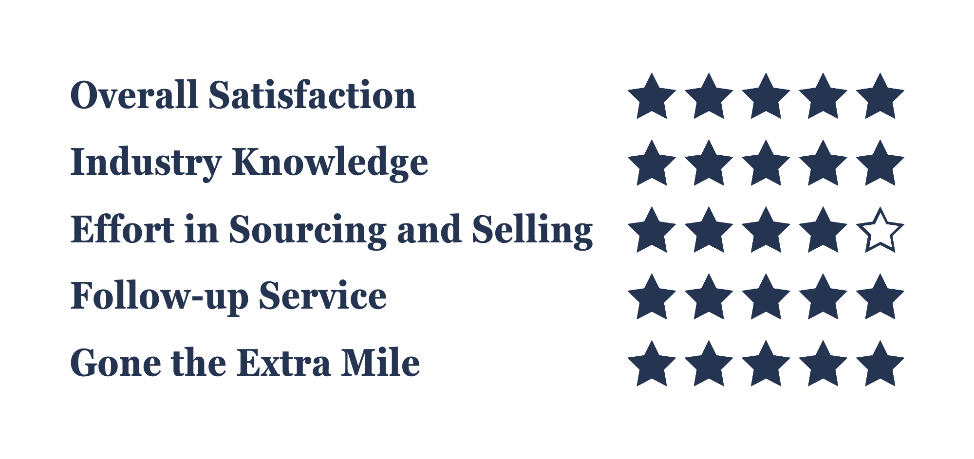 Loh Kah Phang (Landlord)   —   January 19, 2023