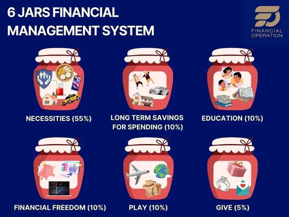 บริหารเงินด้วยเทคนิค 6 Jars (6 Jars Financial Management System ...