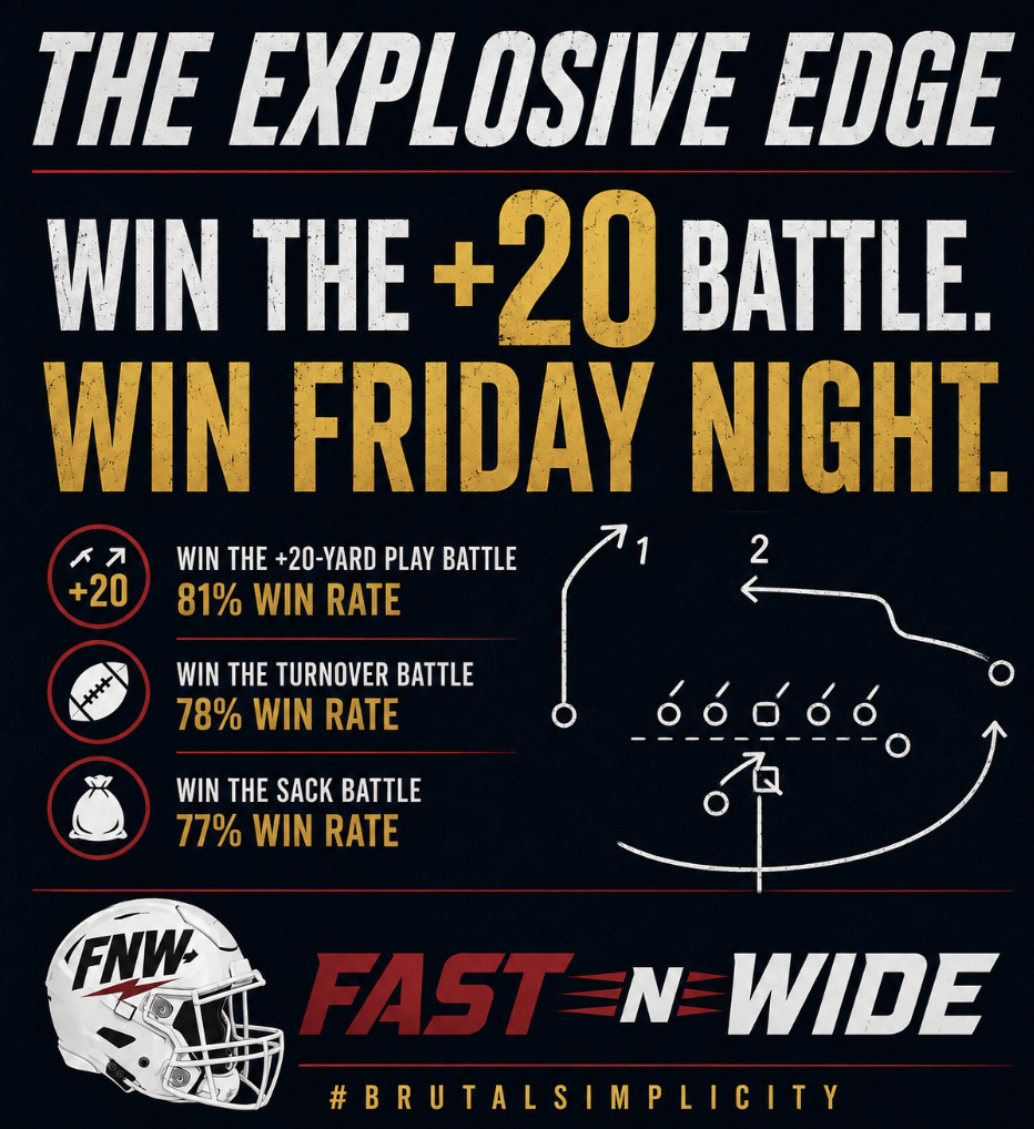 The explosive Edge - win the +20 battle