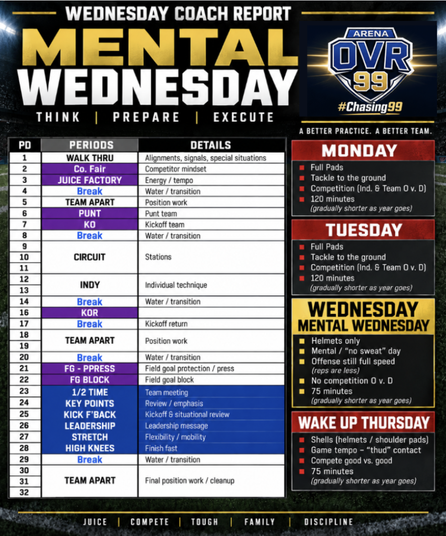 What If Wednesday Was Your Easiest Practice of the Week?