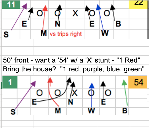 Defensive Scout Team Wrist Coach