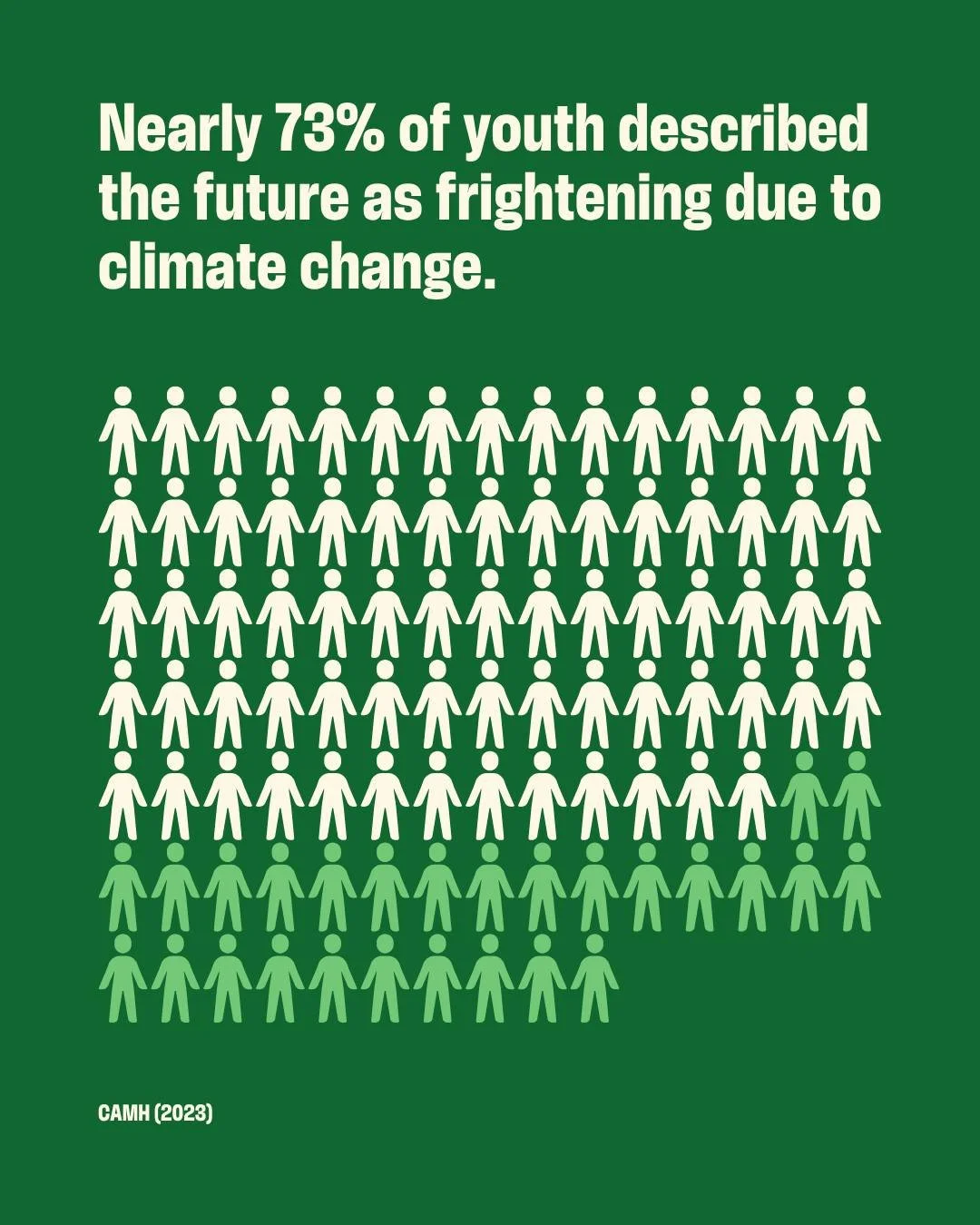 Climate change has important implications for the health and futures of children and young people, yet they have little power to limit its harm, making them vulnerable to climate anxiety. Let's do something about this &ndash; visit coolclimateclub.co