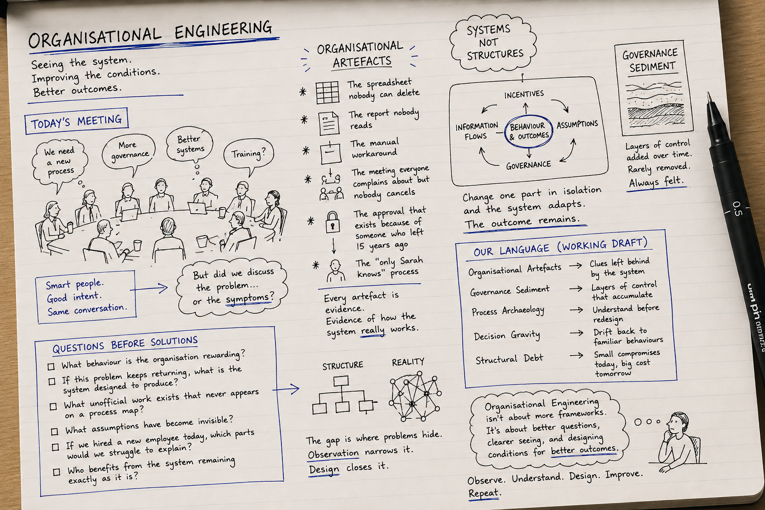 Organisational Engineering: A Complex Name for a Simple Idea