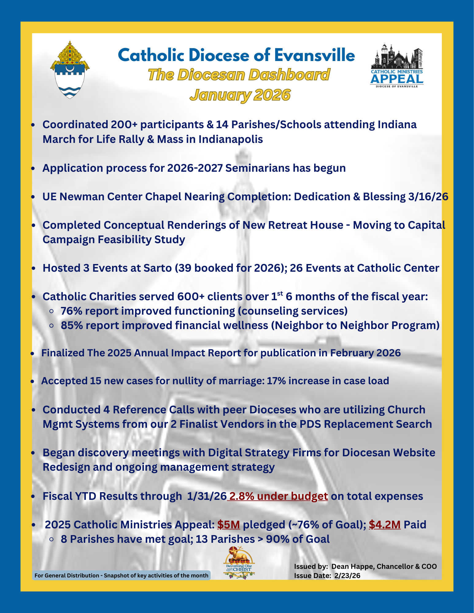 Dashboard January 2026.png