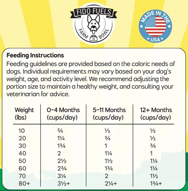 fido-fuels-freeze-dried-raw-beef-blend-portion-guide.jpg