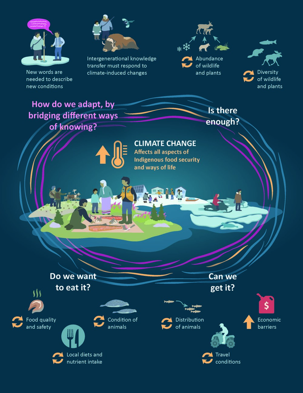 climate-change-infographic-en.jpg