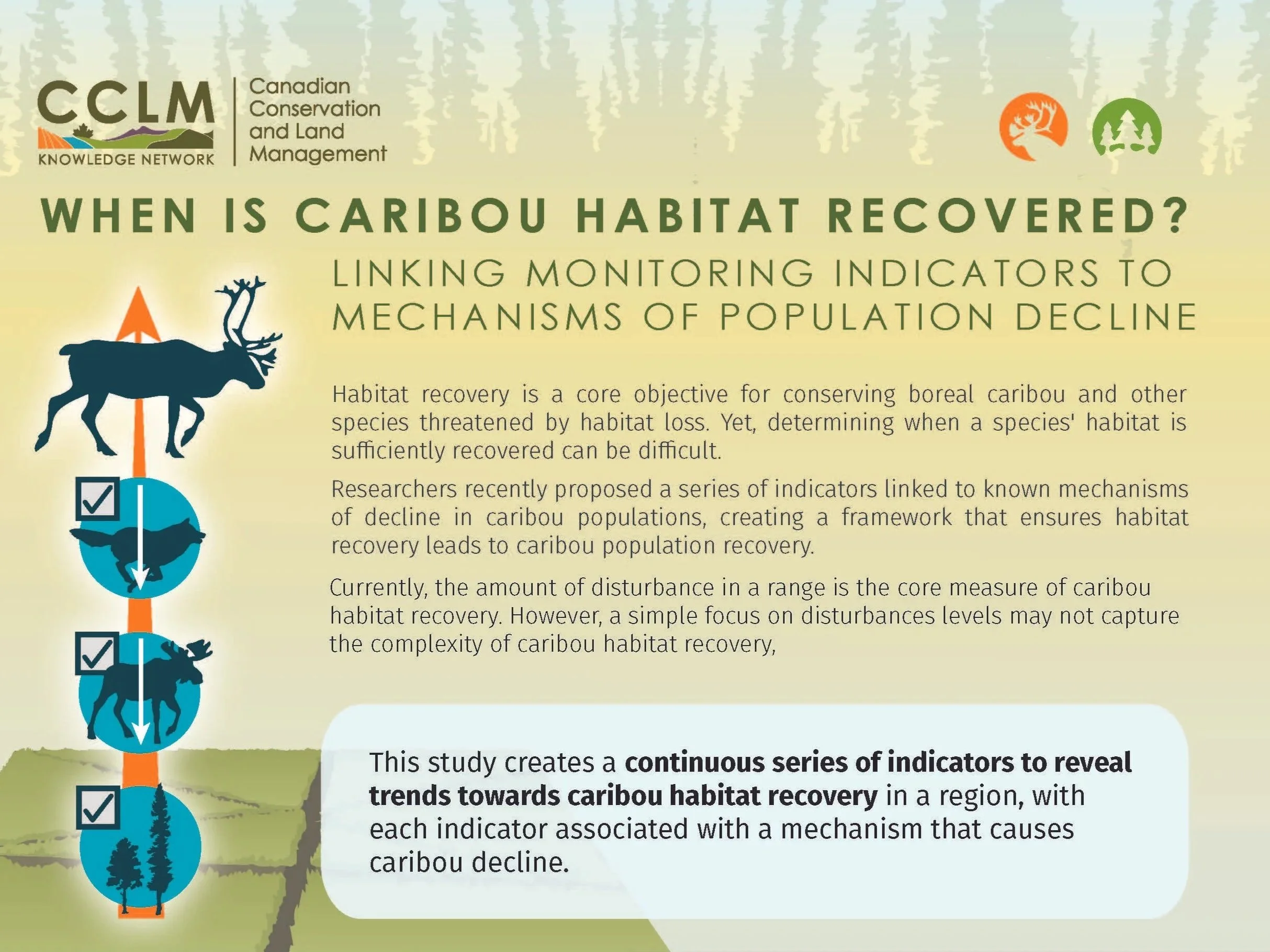Canadian Conservation and Land Management Knowledge Network (CCLM)