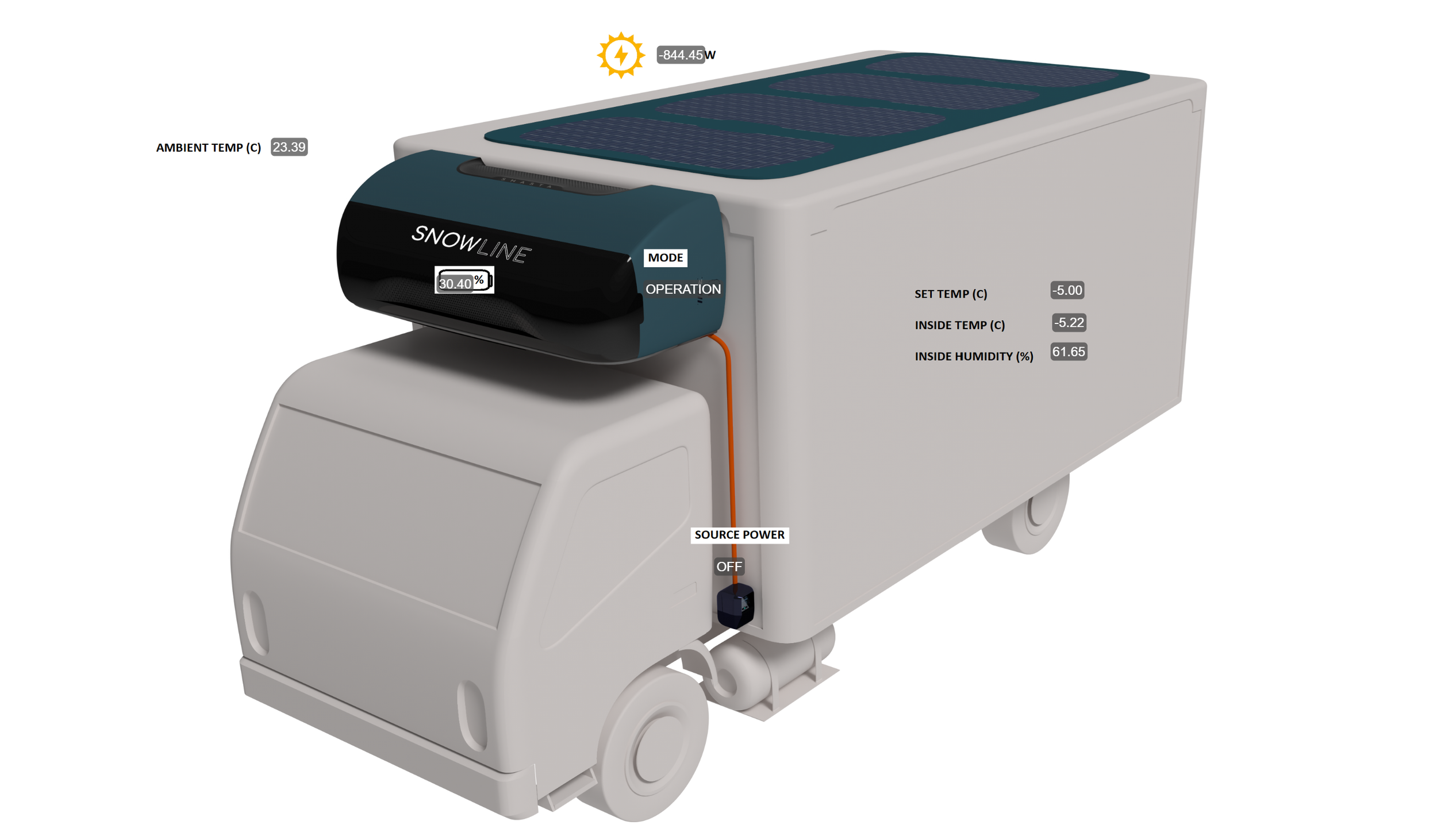 A digital fleet management interface displaying real-time temperature reporting, humidity tracking, and predictive maintenance alerts for an eTRU cold chain fleet.